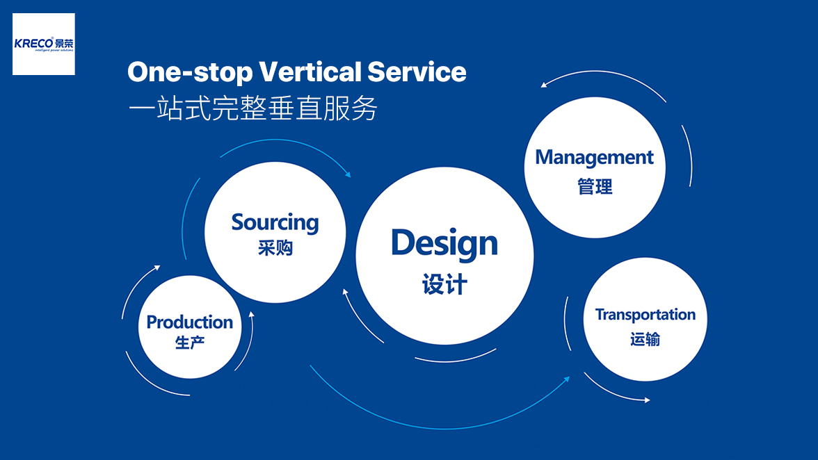 KRECO Full Range Power Adapters - Customization Service